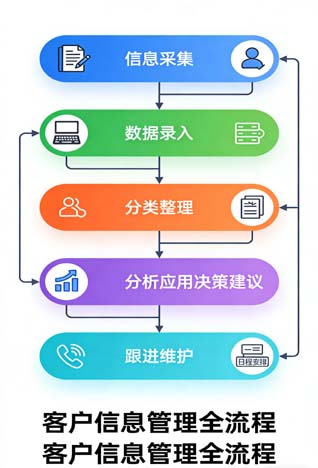 客户信息管理